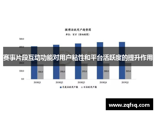 赛事片段互动功能对用户粘性和平台活跃度的提升作用
